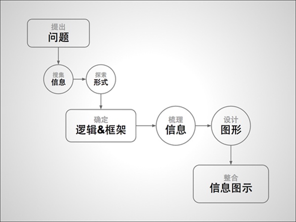 36大數(shù)據(jù),信息制作攻略