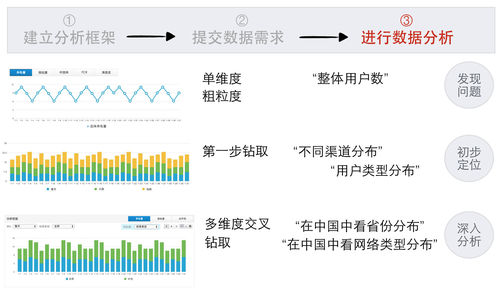 大數(shù)據(jù)可視化