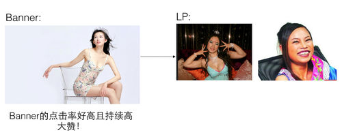 大數(shù)據(jù)可視化