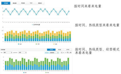 大數(shù)據(jù)可視化