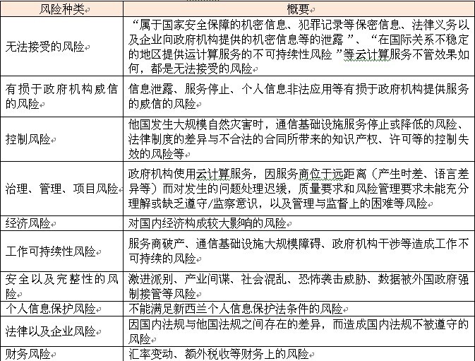 新西蘭政府的“云計算保護”