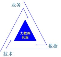 大數(shù)據(jù)應(yīng)用