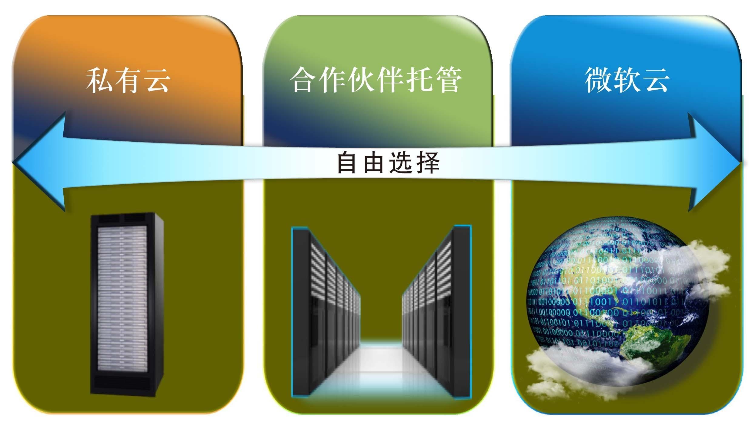圖 微軟云計算的三種運營模式