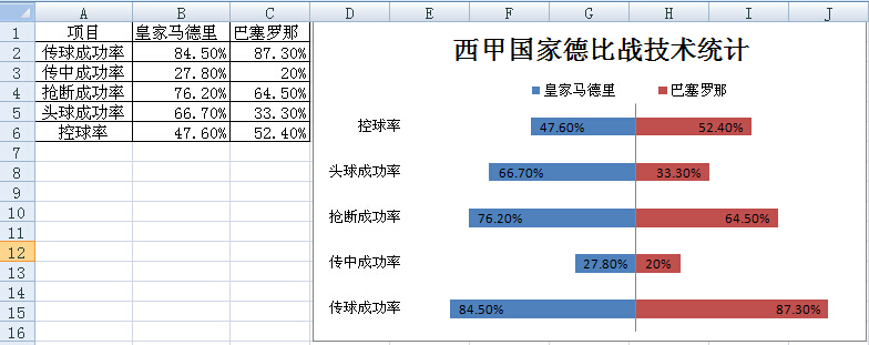 大數(shù)據(jù)