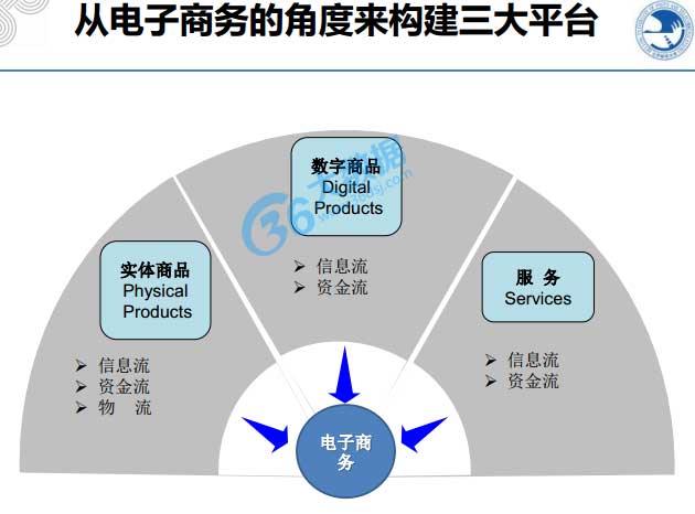 大數(shù)據(jù),物聯(lián)網(wǎng),云計(jì)算,4G
