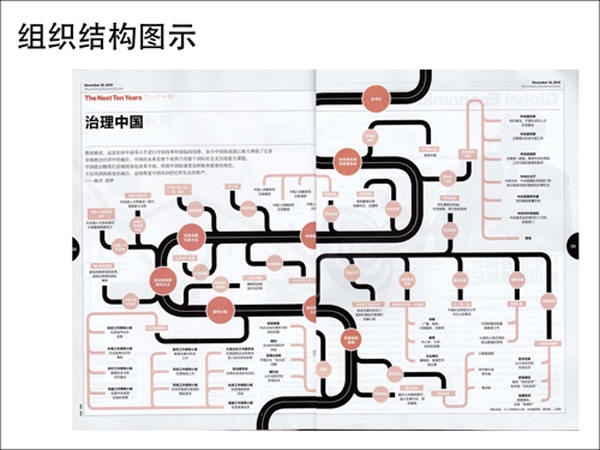 36大數(shù)據(jù),信息制作攻略