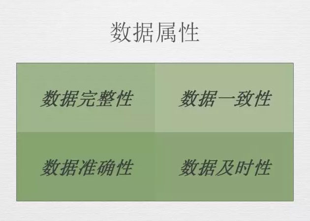 大數(shù)據(jù)