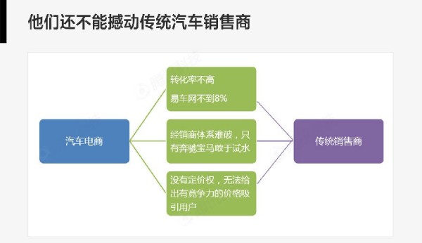 大數(shù)據(jù)