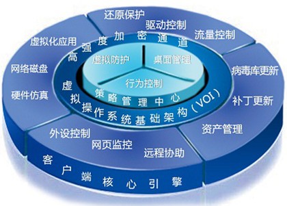 利用“虛擬化” 提升教育管理水平