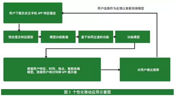 大數(shù)據(jù)