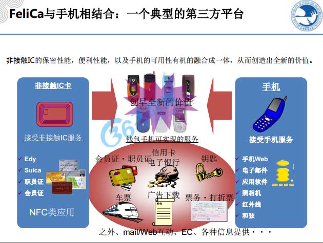 大數(shù)據(jù),物聯(lián)網(wǎng),云計(jì)算,4G