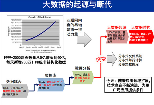 大數(shù)據(jù)