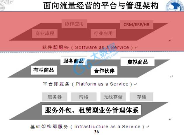 大數(shù)據(jù),物聯(lián)網(wǎng),云計(jì)算,4G