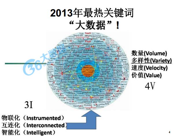 大數(shù)據(jù),物聯(lián)網(wǎng),云計(jì)算,4G