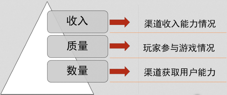 手機(jī)游戲