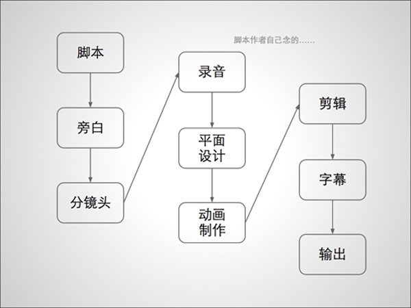 36大數(shù)據(jù),信息制作攻略