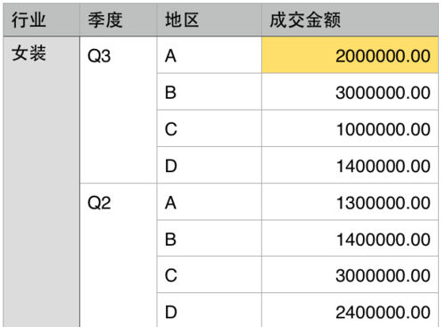 大數(shù)據(jù)可視化