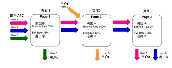 網(wǎng)站分析