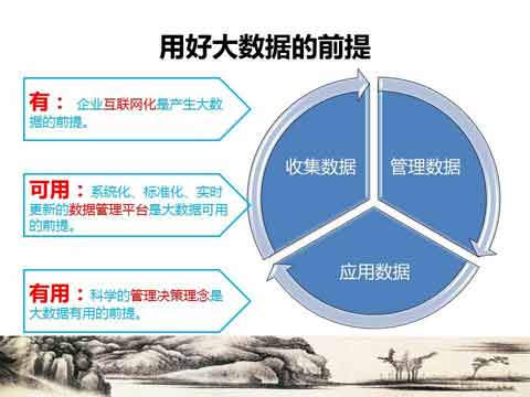 大數(shù)據(jù)