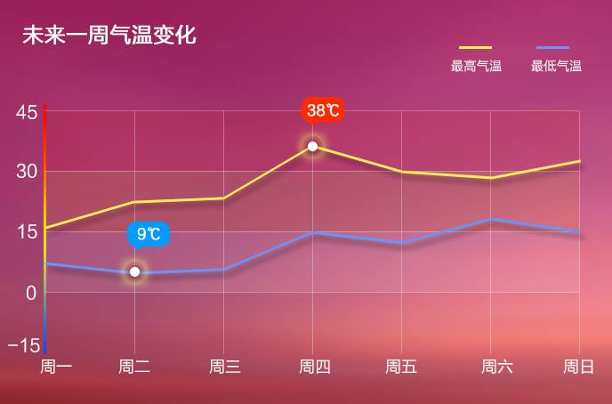 數(shù)據(jù)可視化