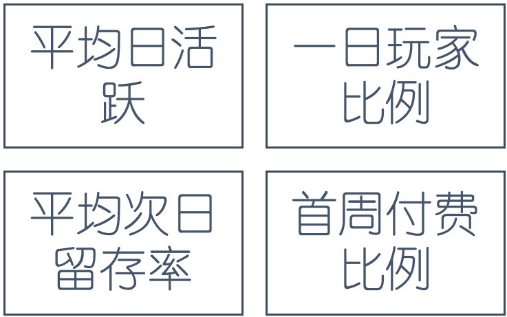 游戲數(shù)據(jù)分析