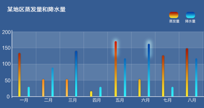 數(shù)據(jù)可視化