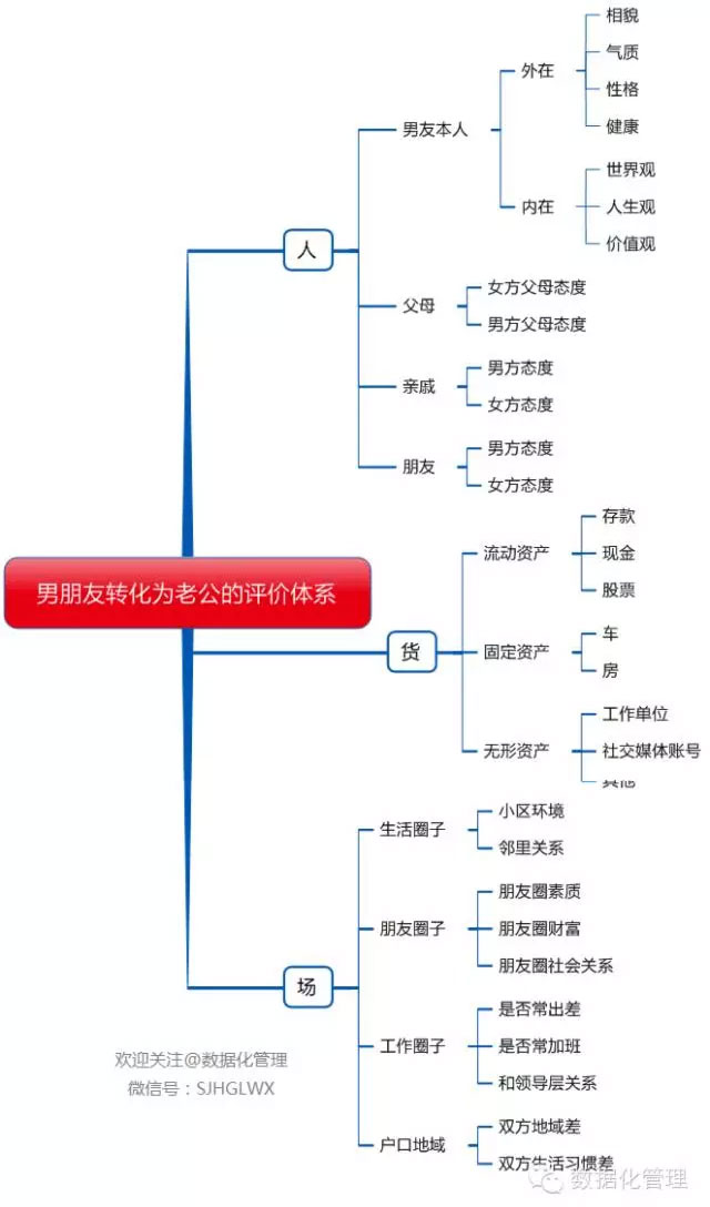 大數(shù)據(jù)