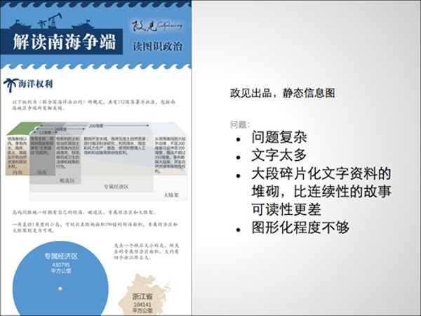 36大數(shù)據(jù),信息制作攻略