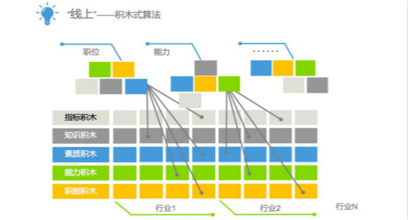 積木策