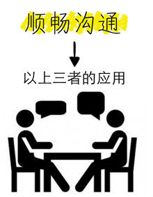大數(shù)據(jù)可視化