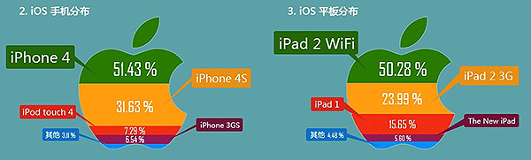 數(shù)據(jù)可視化