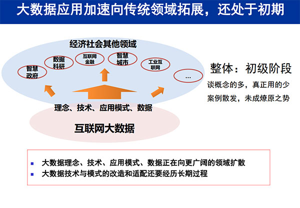 大數(shù)據(jù)