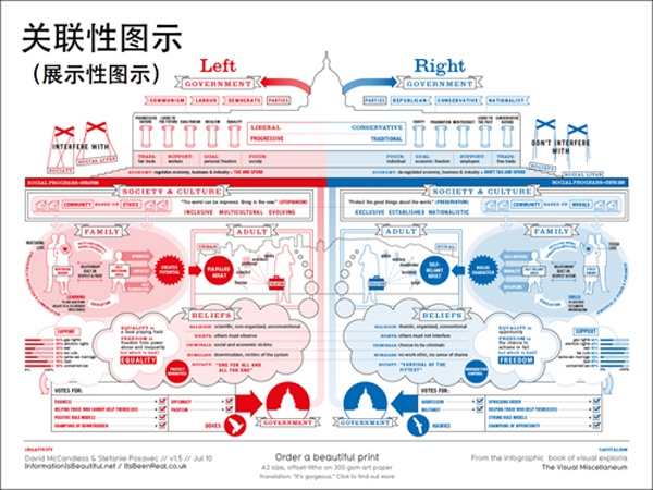 36大數(shù)據(jù),信息制作攻略