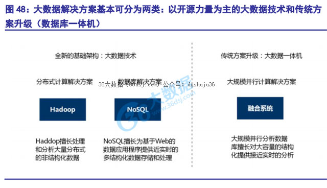 大數據