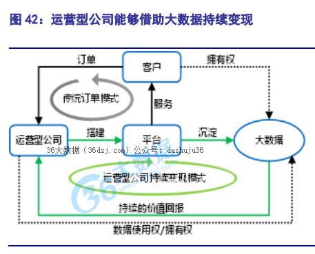 大數(shù)據(jù)