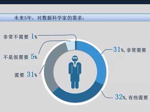 大數(shù)據(jù)
