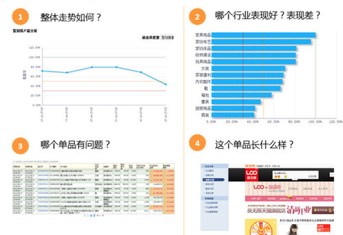 大數(shù)據(jù)可視化