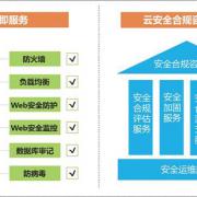 華三通信的云安全
