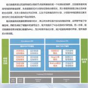翰云數(shù)據(jù)庫的產(chǎn)品架構(gòu)