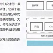達沃的解決方案mini云平臺