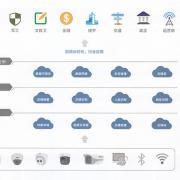 大華云更懂視頻的云