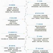 云英虛擬化構建的專業(yè)云計算服務平臺