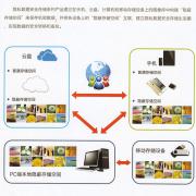 中科院之隱私數(shù)據(jù)安全存儲