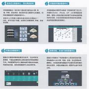 深信服超融合IT新架構(gòu)方案