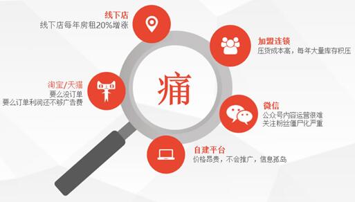 全渠道銷(xiāo)售電商SaaS平臺(tái)官網(wǎng)寶誠(chéng)邀加盟代理