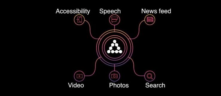 技術(shù)詳解Facebook人工智能母體FBLearner Flow