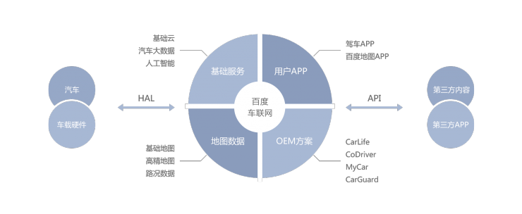 「盤點」BAT的“車輪”將駛向何方