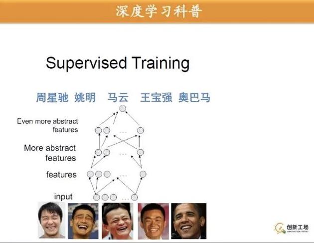 分層無(wú)監(jiān)督訓(xùn)練