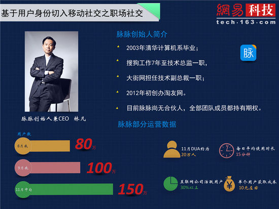 垂直移動社交創(chuàng)業(yè)報(bào)告（一）：職場社交