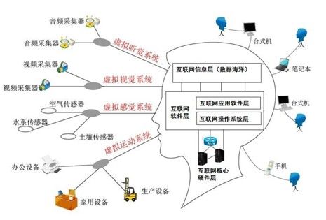 金融大腦，互聯(lián)網(wǎng)金融的下一個風(fēng)暴眼